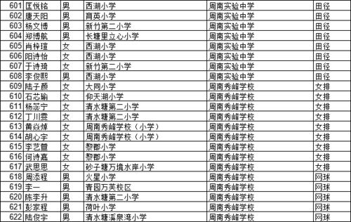 无房产上小学怎么办理(无房产小孩入小学需要什么手续)