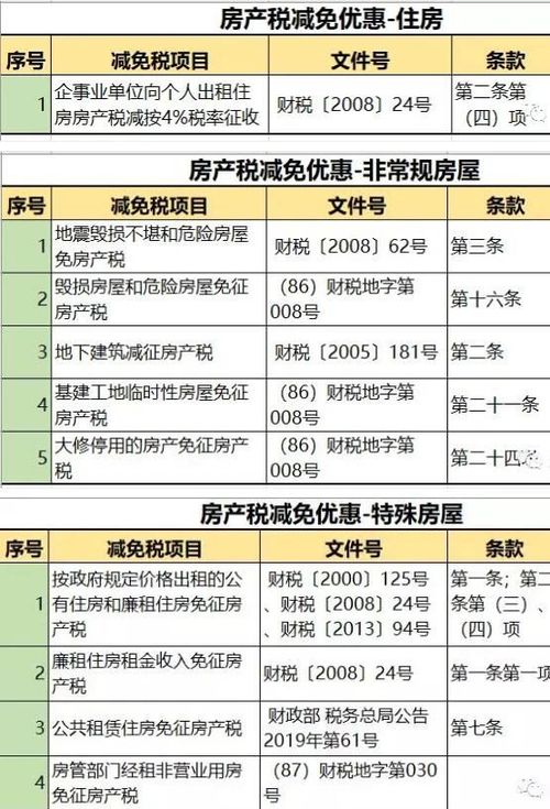 租房房产税怎么做账(租房的房产税应计入哪个科目)
