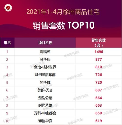 徐州万锦城房产怎么样(徐州万锦城售楼处电话是多少)