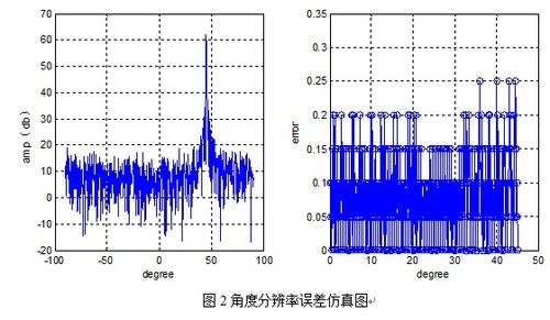 房产测量尺寸精度误差怎么计算(房产测量尺寸精度误差怎么计算的)