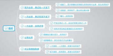 婚前房产怎么退税流程视频(婚前房产怎么退税流程视频)