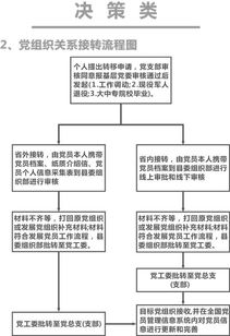 房产接房布置流程怎么写(接房流程单)