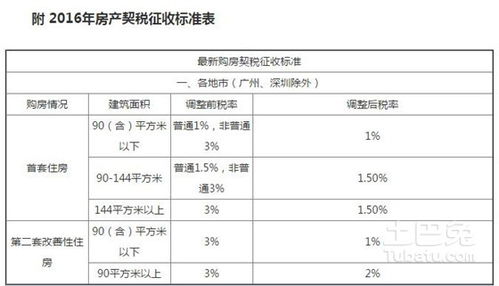 南宁交房产契税网上怎么交(南宁市购房契税可以网上缴纳吗)
