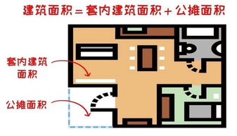 交房我们怎么去量房产面积(交房怎么测量房子面积有误差)