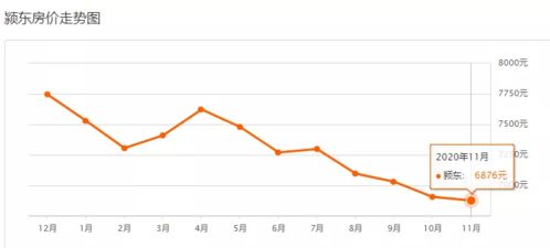 持续下跌房产会怎么样(房价连续下跌)