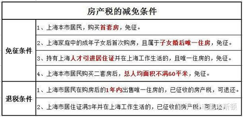 日本房产税当年怎么征收(日本房产税时间)