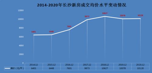 房产拿地价格怎么算房价(拿地价怎么计算出房价)