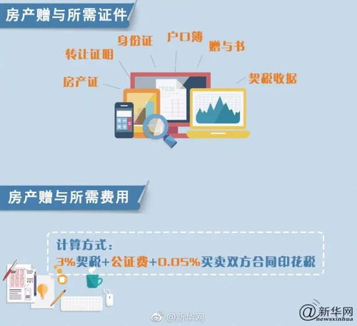 继承母亲房产流程怎么写(继承母亲房产流程怎么写的)