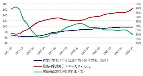 上升空间房产怎么算价格(上升空间啥意思)
