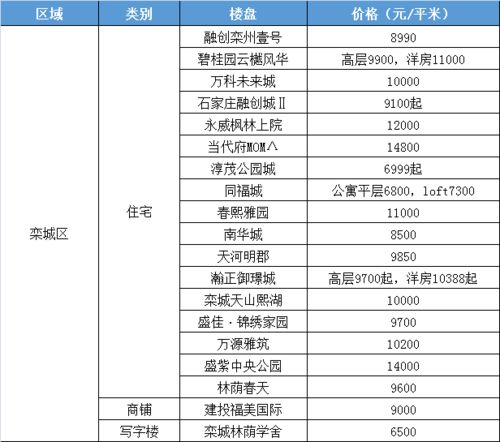 公有房产更名费用怎么算(公有房产更名费用怎么算的)