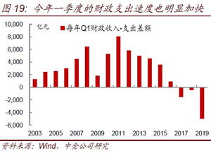 房产为风险资产怎么办(房产的风险)