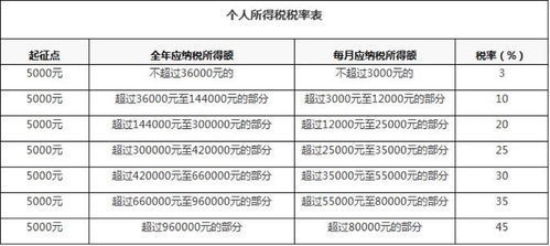房产公司佣金怎么算的(房产公司佣金要交多少税)