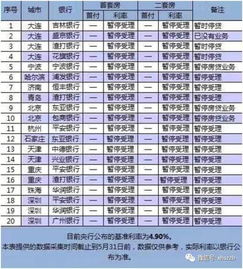 停贷房产清单怎么查看的(房产停贷是怎么回事)