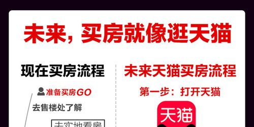 天猫房产怎么赚钱的呀(天猫房产交易平台)