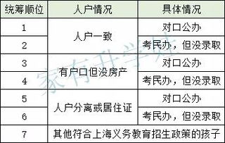 父子分家房产权怎么算的(父孑分户怎么分)