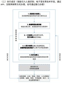 房产销售合同怎么备案的(房屋销售合同备案流程)